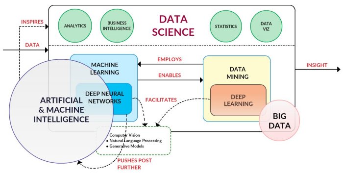 Data driven strategies and recommendations for Water Utilities